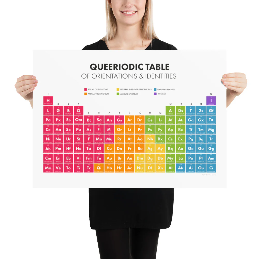The Queeriodic Table Art Print - Image 4