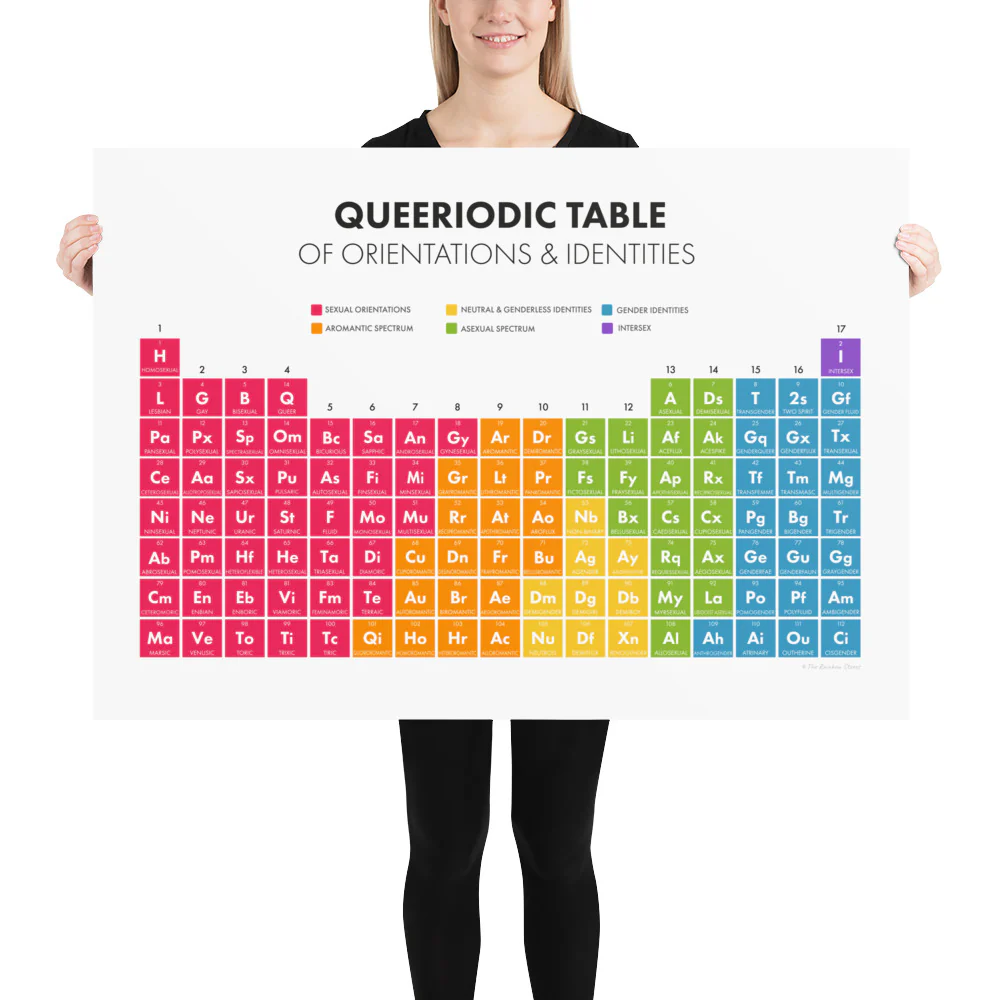 The Queeriodic Table Art Print - Image 5