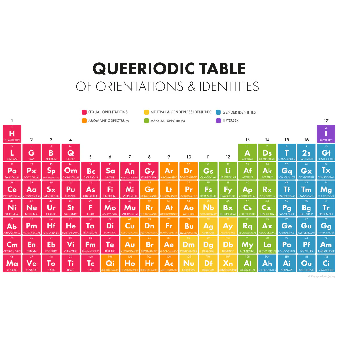 The Queeriodic Table Art Print - Image 6